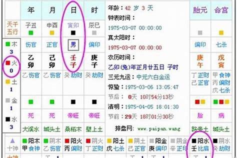 2011年五行缺什么|2011年1月9日出生的人五行缺什么？